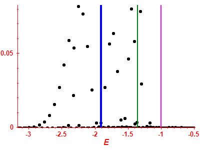 Strength function